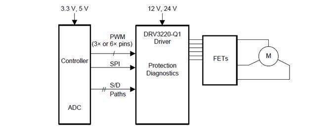 Application Circuit Diagram - Texas Instruments DRV3220-Q1 Three-Phase Automotive Gate Driver